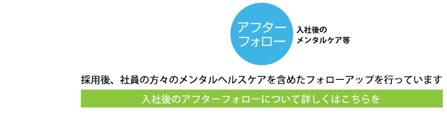 掲載までの流れ02